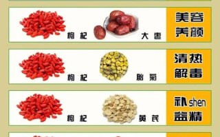 备孕期间吃枸杞会影响受孕或胎儿健康吗？