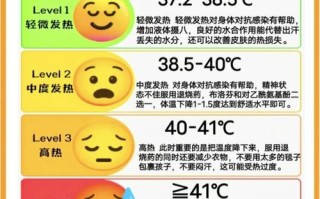 儿童发烧为何反复不退？