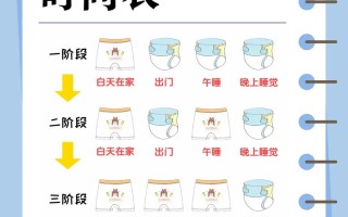 新生儿第一次排尿时间过晚或异常需要警惕哪些疾病风险？
