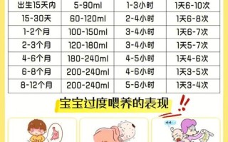 20天新生儿奶粉量多少毫升合适？