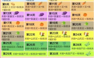 新生儿添加辅食的最佳时间是什么？过早或过晚添加会有哪些风险？