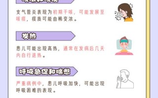 儿童气管炎和支气管炎到底有何区别？家长该如何科学区分与护理？