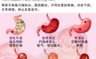 孕期半夜突发胃疼，躺着坐着都不舒服，有哪些安全有效的缓解方法？