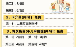 青岛新生儿疫苗接种地点有哪些？社区医院还是妇幼保健院？需要提前预约吗？
