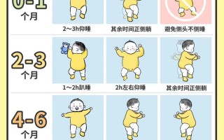 新生儿一次睡5小时正常吗？