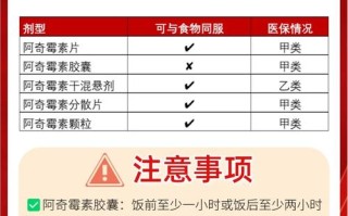 儿童注射用阿奇霉素用法用量如何规范？