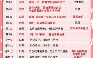 怀孕期间B超检查到底要做几次才最科学？