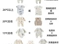 夏天新生儿穿多少才不会捂热又受凉？科学穿衣指南看这里！