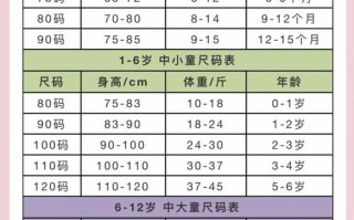 儿童110码衣服具体对应身高体重多少？