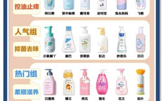 儿童洗发水前十品牌，哪个更安全好用？