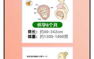 孕期胎儿头偏大一个月是异常发育信号吗？需要干预吗？