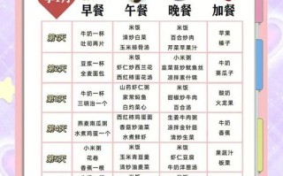 孕期补钙补铁吃什么好？科学搭配营养补充指南有哪些关键点？