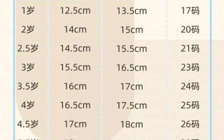 Clarks儿童鞋尺码表怎么选？