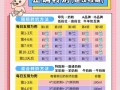 新生儿换奶粉到底需要多久才能适应？不同奶粉转换周期有何差异？