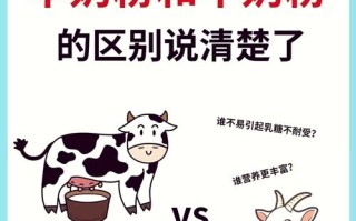 新生儿牛奶粉和羊奶粉哪个更好？