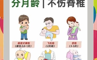 新手抱新生儿如何避免伤脊椎？姿势错误会致宝宝脊柱变形吗？