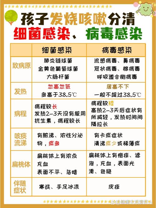 孩子感染细菌和病毒，如何区分？-第3张图片-中州医学会