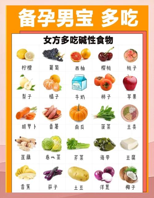 备孕吃什么真能影响生男孩吗？-第2张图片-中州医学会