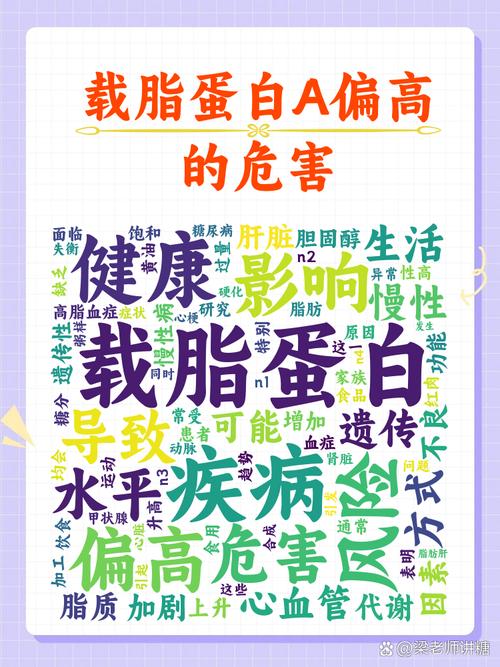 儿童脂蛋白a偏高，何因何害？-第1张图片-中州医学会