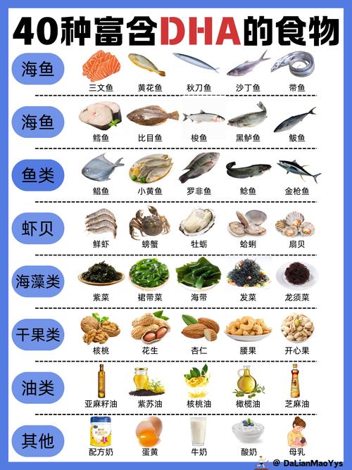 孕期补脑，到底该吃啥？-第2张图片-中州医学会