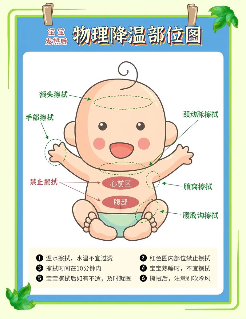 儿童发烧物理降温方法有哪些？-第1张图片-中州医学会