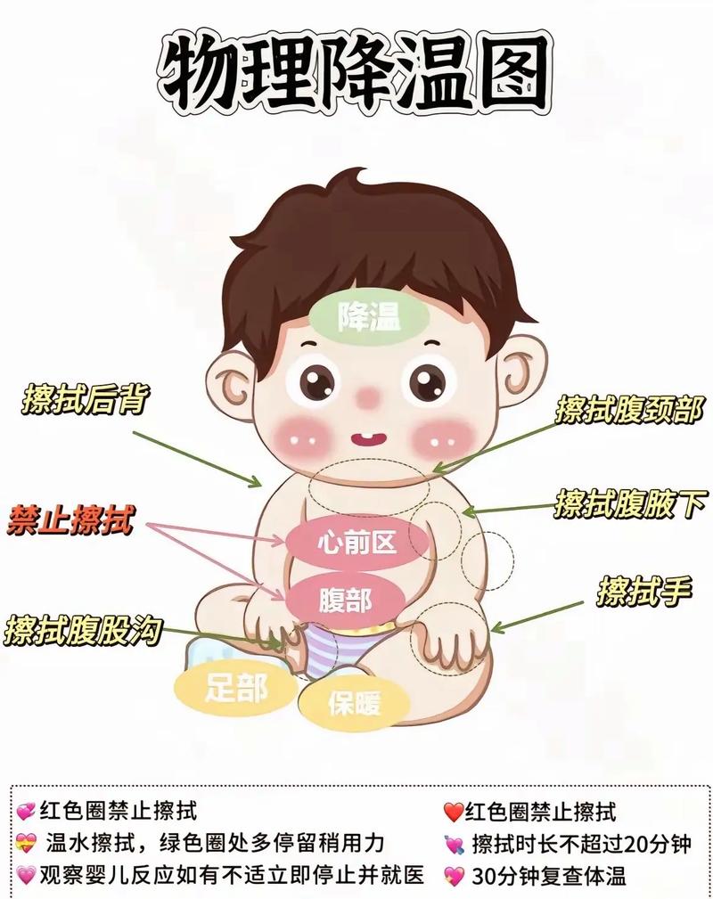 儿童发烧物理降温方法有哪些？-第3张图片-中州医学会