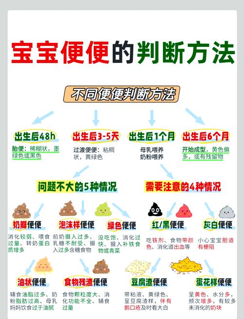 新生儿便秘哭闹怎么办？-第3张图片-中州医学会