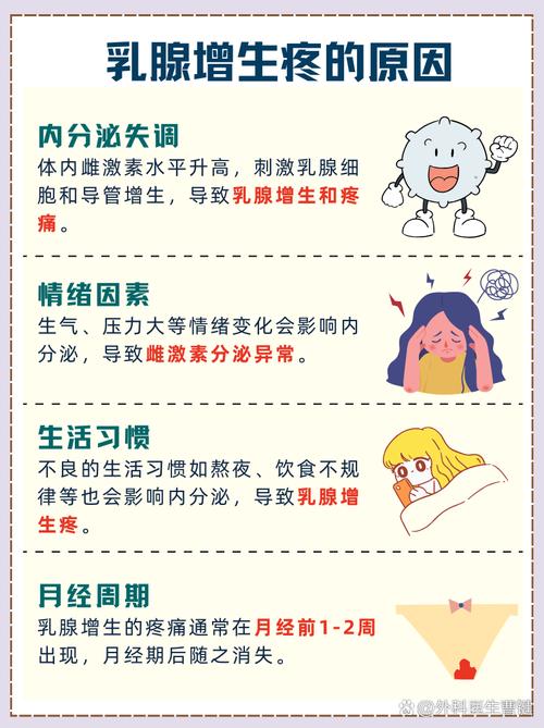 孕期乳腺增生痛怎么缓解？-第3张图片-中州医学会