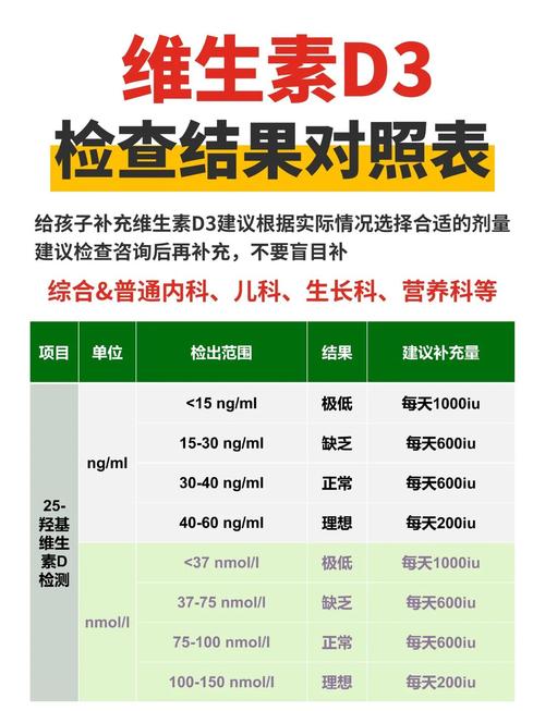 新生儿何时需补充维生素D滴剂？-第3张图片-中州医学会