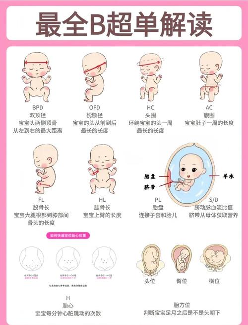 孕期如何鉴定孩子生父？-第3张图片-中州医学会