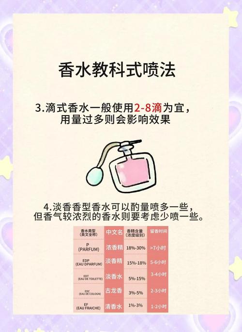 备孕喷了香水，对胎儿有影响吗？-第1张图片-中州医学会