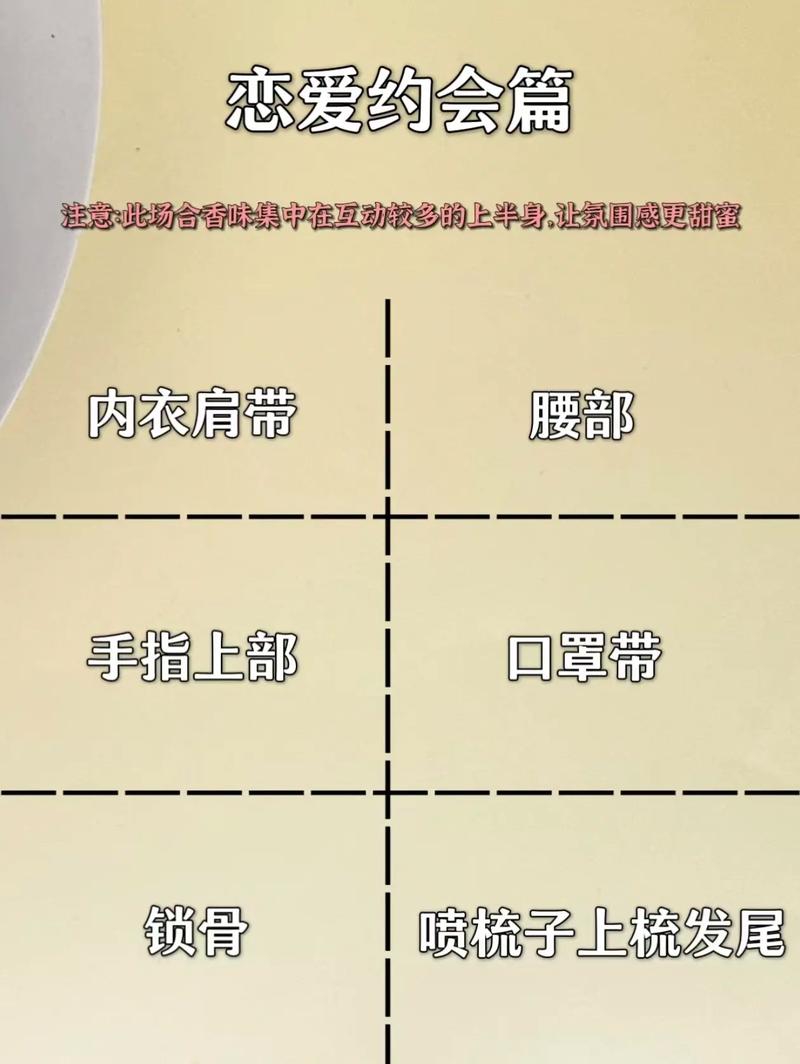 备孕喷了香水，对胎儿有影响吗？-第3张图片-中州医学会