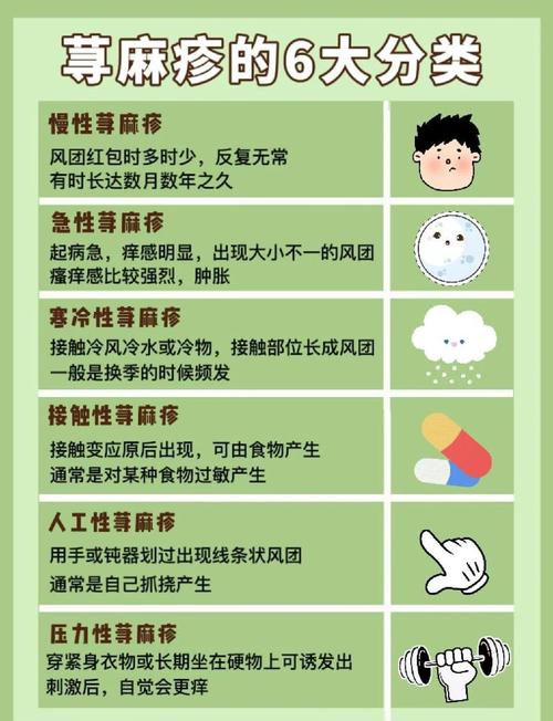 孕期荨麻疹是何原因引起？-第3张图片-中州医学会