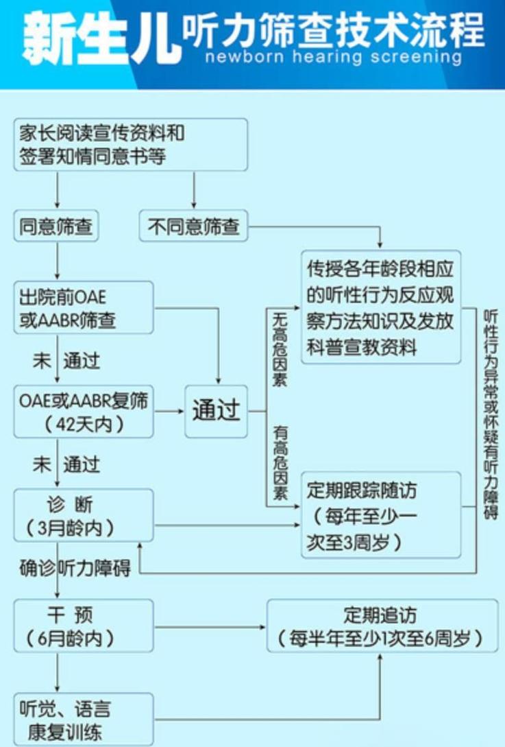 新生儿初筛听力未通过，是异常吗？-第3张图片-中州医学会