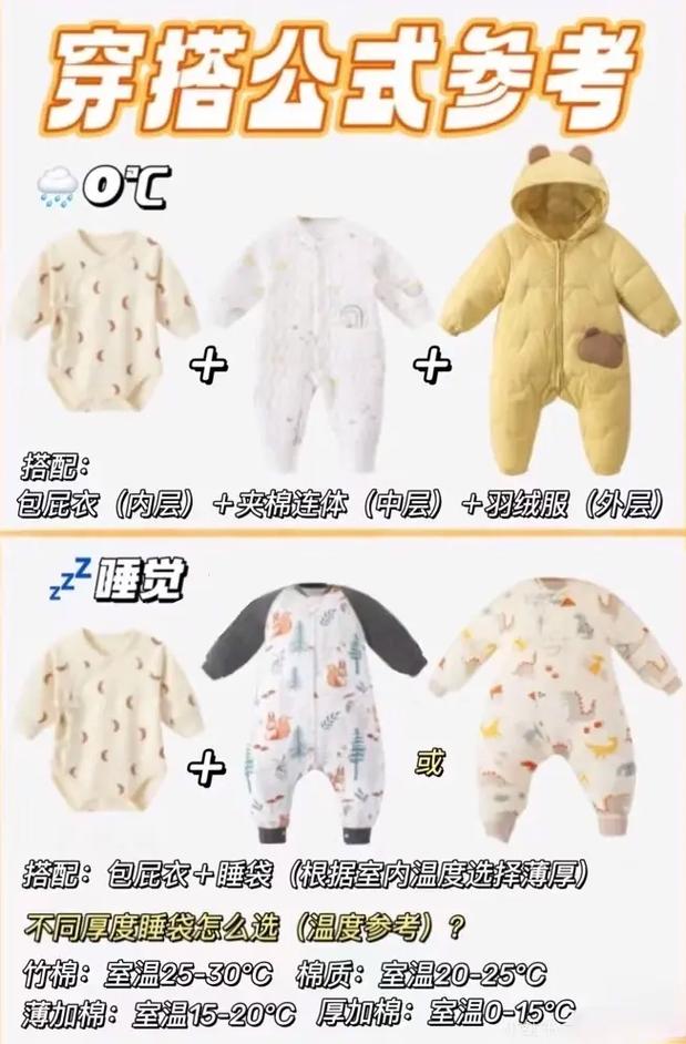 新生儿冬天晚上睡觉，穿多少才合适？-第1张图片-中州医学会