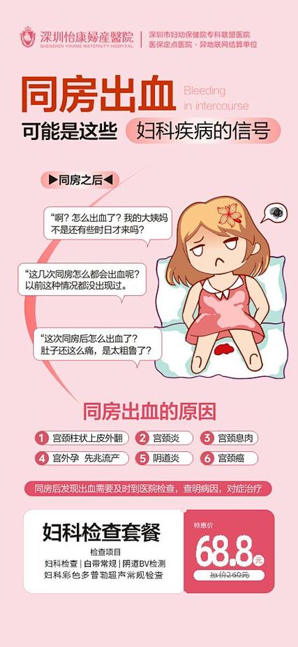 孕同房后出血是何原因？-第1张图片-中州医学会
