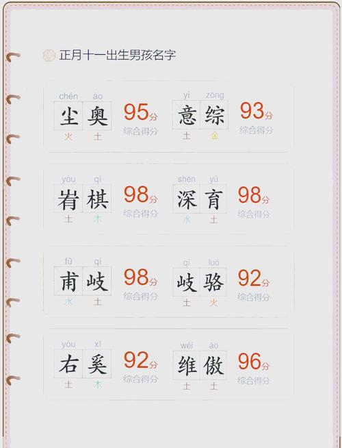 2025男宝名字大全，哪些名字最流行？-第3张图片-中州医学会