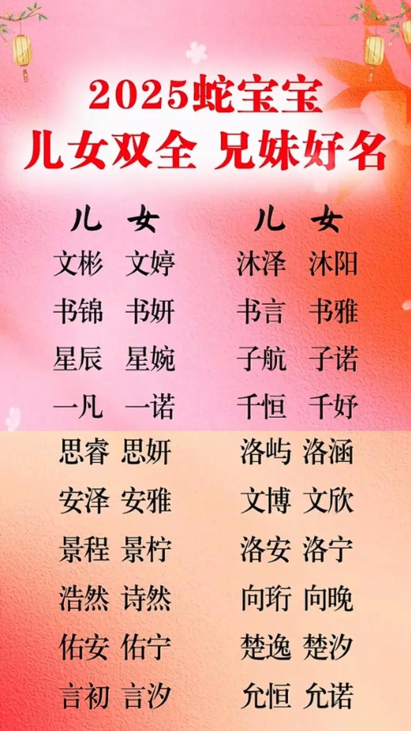 2025女孩名流行趋势？-第1张图片-中州医学会