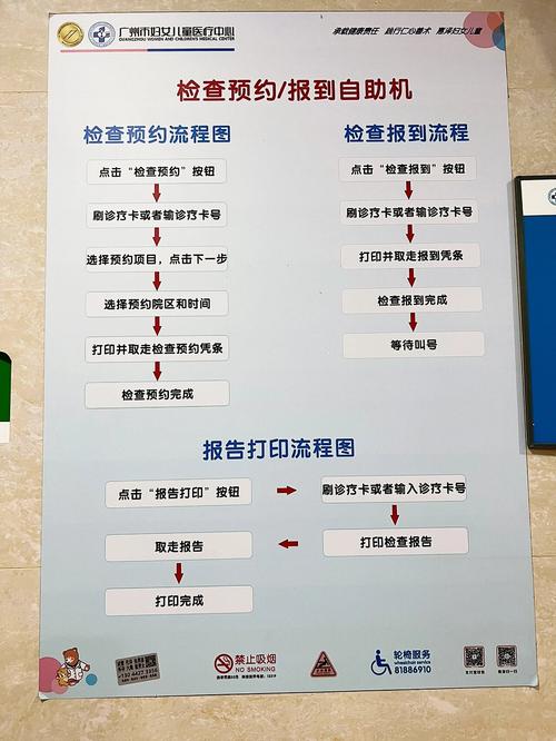广州妇女儿童医疗中心网上预约怎么操作？-第1张图片-中州医学会