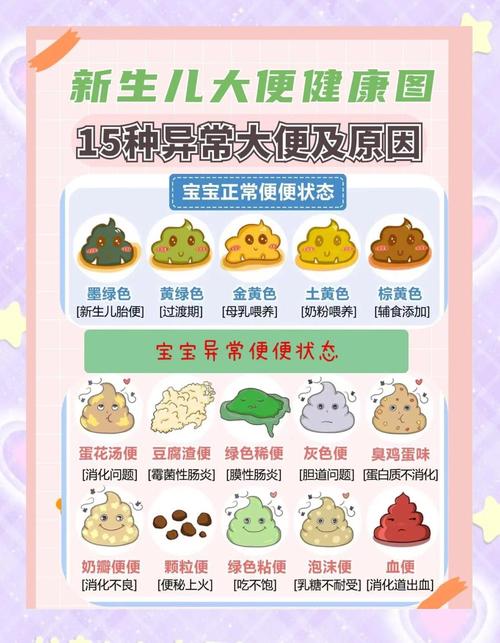 新生儿一天拉几次算正常？-第2张图片-中州医学会