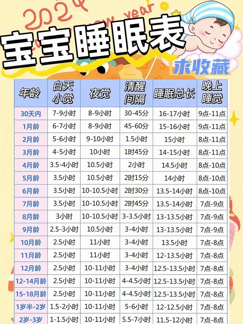 新生儿一天睡多久算正常？-第1张图片-中州医学会