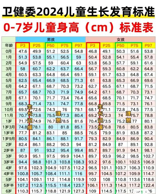 7岁以下儿童生长发育标准如何科学参照？-第1张图片-中州医学会
