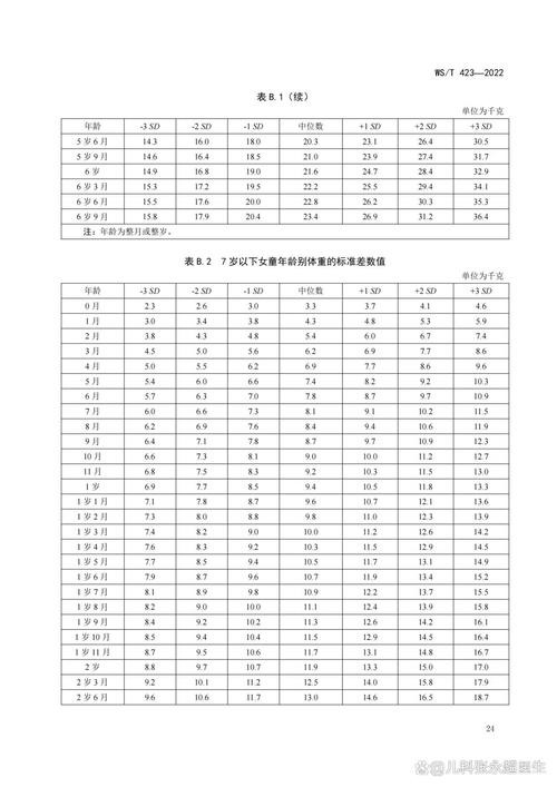 7岁以下儿童生长发育标准如何科学参照？-第2张图片-中州医学会