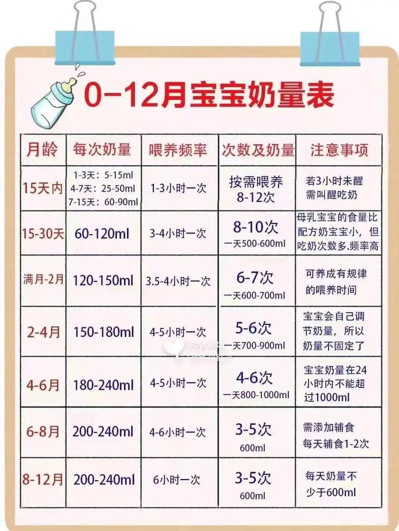 新生儿喝奶粉需额外补水吗？每日量多少？-第1张图片-中州医学会