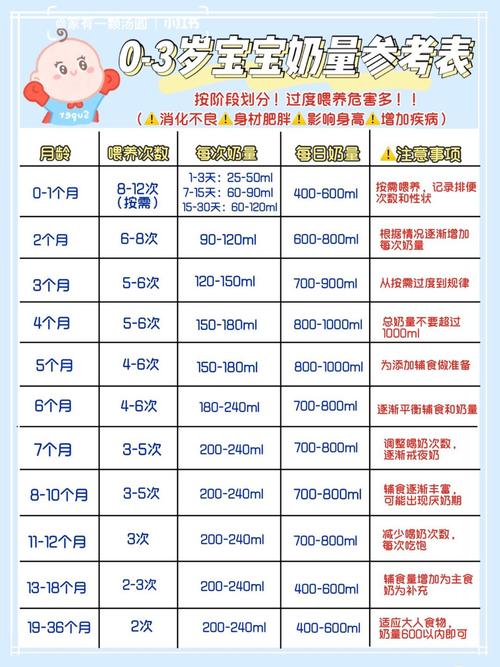新生儿喝奶粉需额外补水吗？每日量多少？-第3张图片-中州医学会
