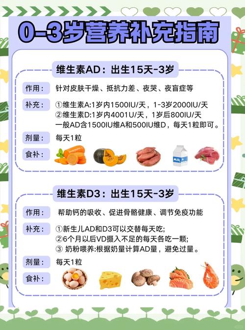 儿童维生素最佳服用时间是什么时候？-第3张图片-中州医学会