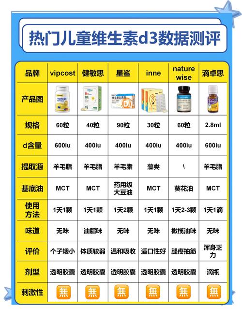 儿童维生素最佳服用时间是什么时候？-第1张图片-中州医学会