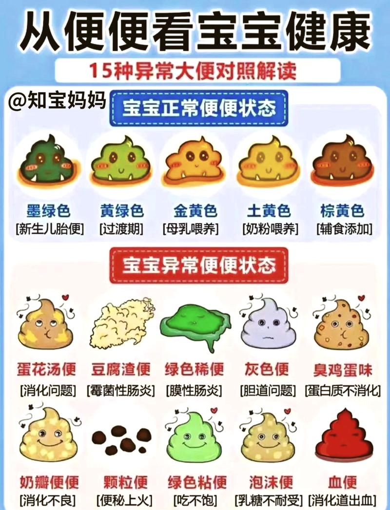 新生儿一天拉七八次大便正常吗-第3张图片-中州医学会
