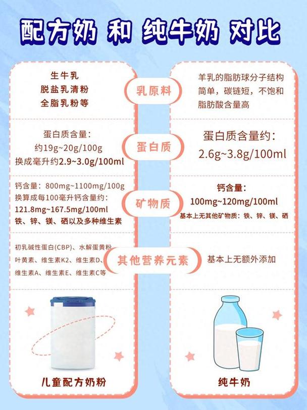 儿童纯牛奶与纯牛奶区别在哪？-第1张图片-中州医学会