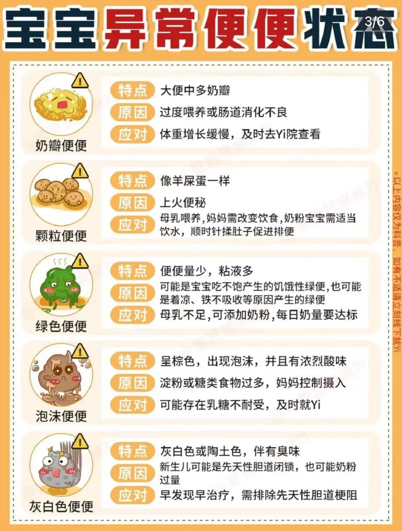 新生儿吃奶粉一天大便几次正常？-第2张图片-中州医学会